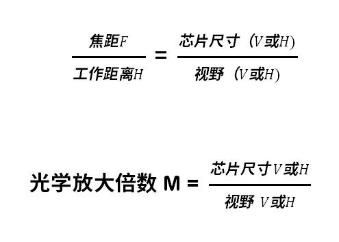 工業鏡頭的選型公式